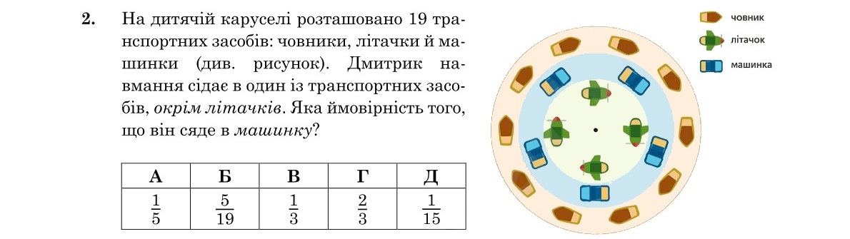 Зображення до завдання 2